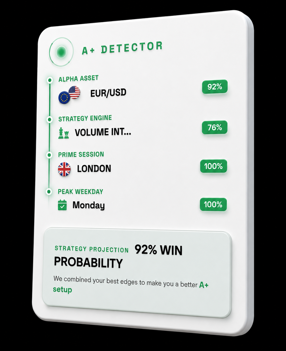 A+ Detector